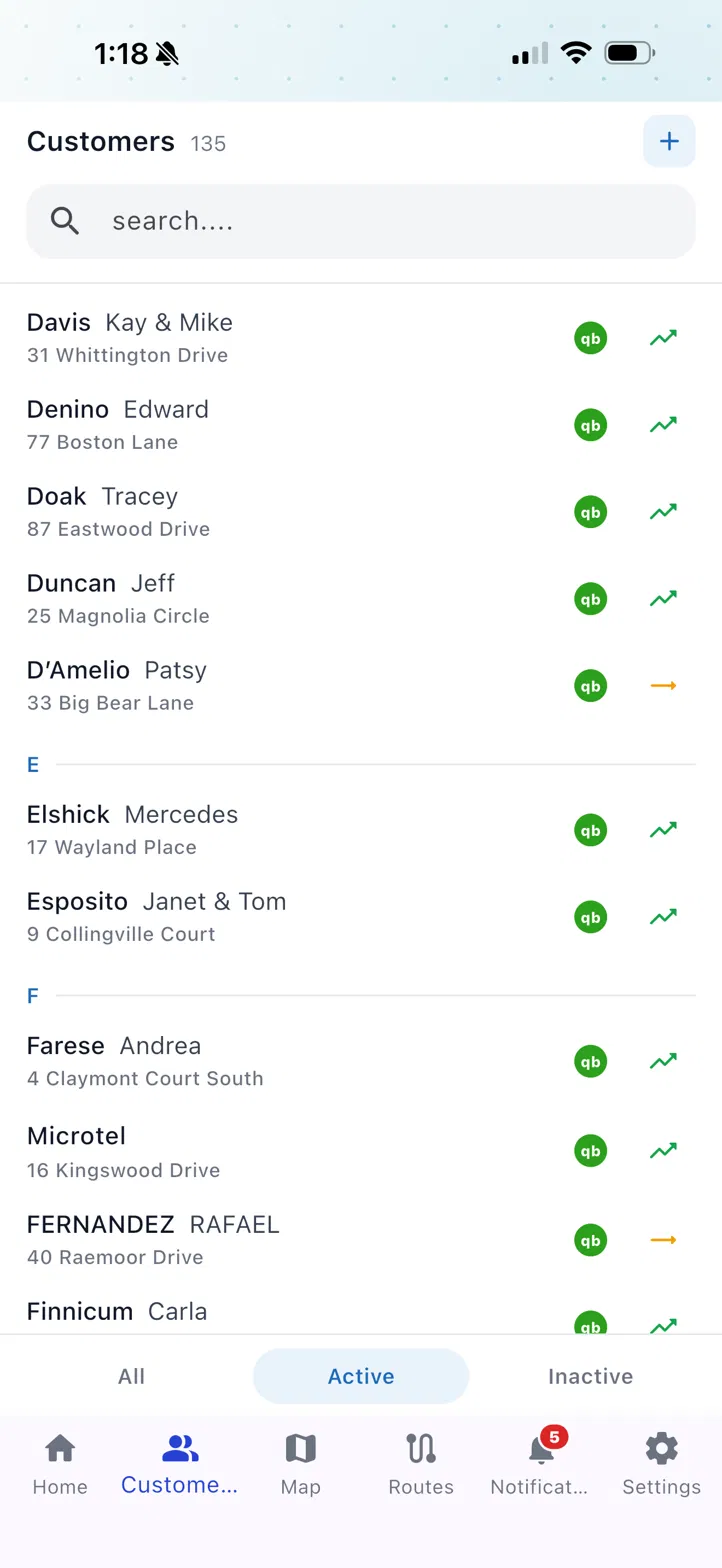 Customers with month-over-month profit arrows